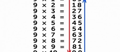 Tabuadas n&atilde;o ser&atilde;o mais problema depois de aprender essas dicas