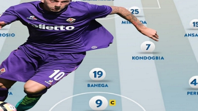 La nuova Inter con Federico Bernardeschi