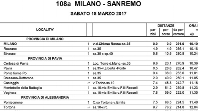 Orari passaggi Milano Sanremo, cronotabella 2017