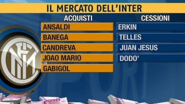 Calciomercato, l'Inter non molla Schick: le ultimissime
