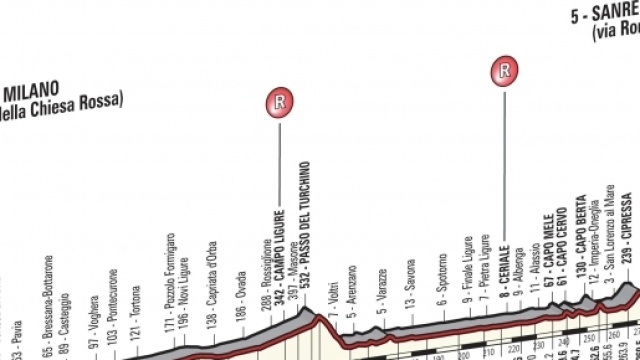 Milano-Sanremo 2017: percorso e orario diretta tv, i favoriti