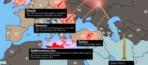 Europe and EU being dragged into confrontation with Russia