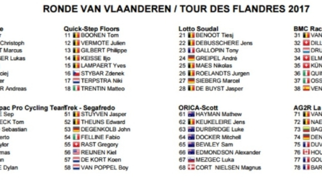 I corridori del Giro delle Fiandre, prima parte