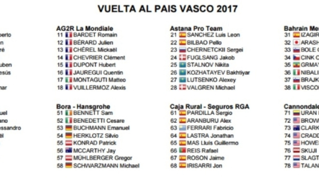 I corridori del Giro delle Fiandre, prima parte