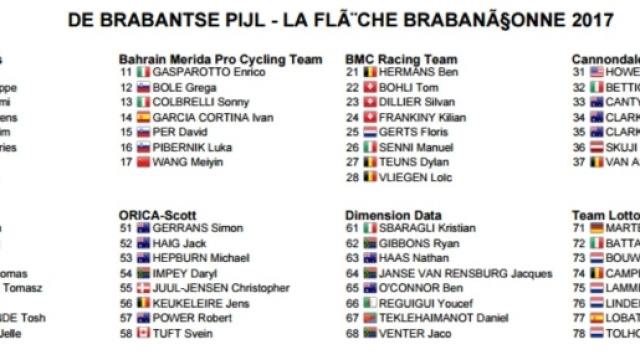 I corridori della Freccia del Brabante, prima parte