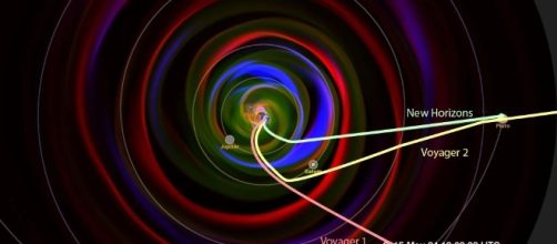 New Horizons Sheds Light on Space Weather Near Pluto | NASA - nasa.gov