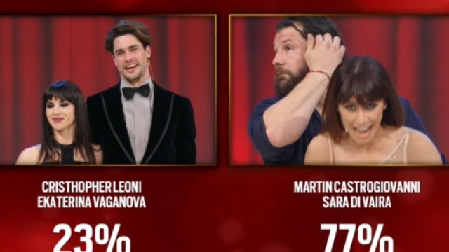 Eliminato Ballando con le stelle 2017 del 15 aprile