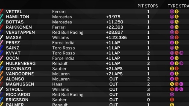 Vettel trionfa al Gp del Bahrein