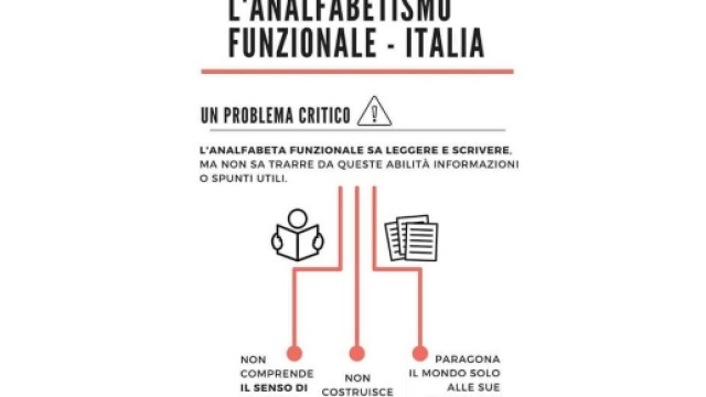 Adotta anche tu un analfabeta funzionale: le pagine ironiche sul fenomeno.