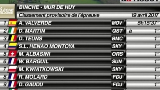 La classifica della Freccia Vallone