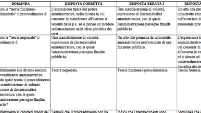 Concorso cancellieri 2017, come scaricare le domande per la prima prova (https://www.giustizia.it)