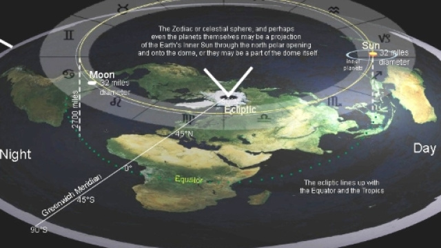 Flat wrong: the misunderstood history of flat Earth theories ... - geologyin.com