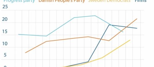 Right-wing Parties are on the rise across Europe | Newropeans Magazine - newropeans-magazine.org