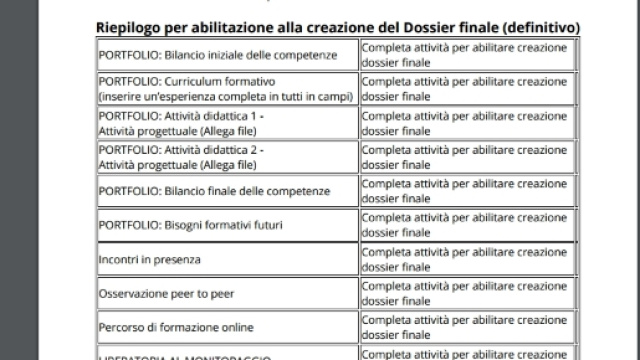 Risposte sulla formazione online
