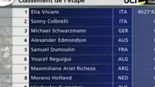 La classifica della terza tappa del Giro di Romandia