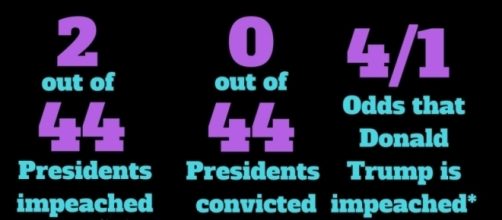 As Donald Trump once asked, how do you impeach a President? - newstatesman.com