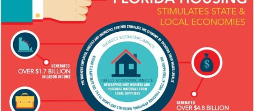 Florida Housing Coalition Report Demonstrates Economic Impact ... - housingtrustfundproject.org