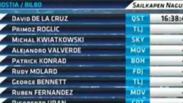 La classifica generale del Giro dei Paesi Baschi