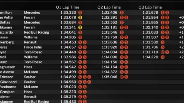 Griglia di partenza del GP di Cina 2017