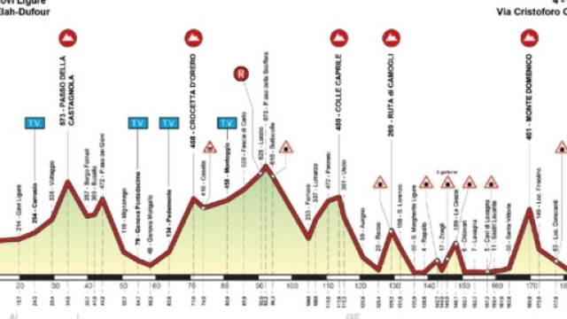 Il percorso del Giro dell'Appennino