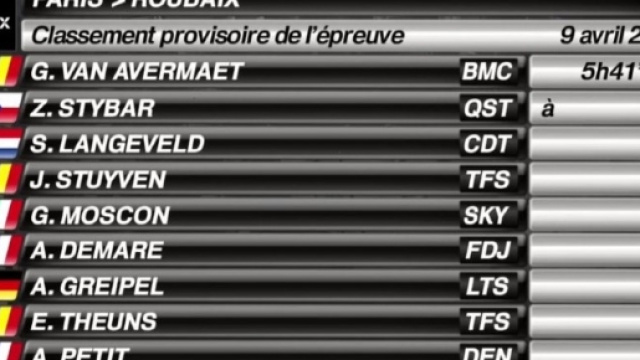 La classifica della Parigi Roubaix