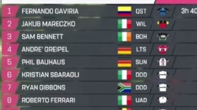 L'ordine d'arrivo della tappa di Messina