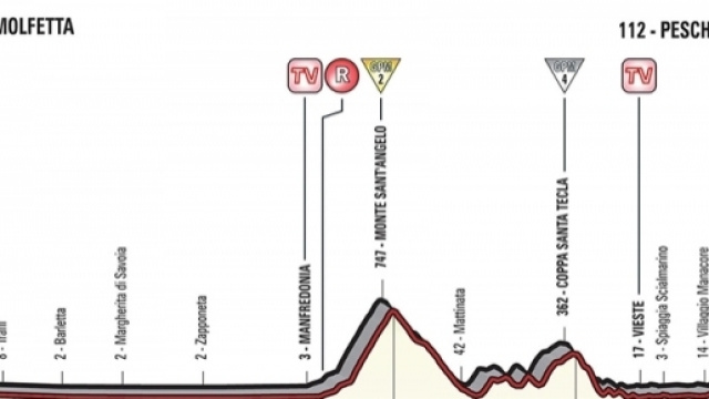 Giro d'Italia, tappa Molfetta-Peschici