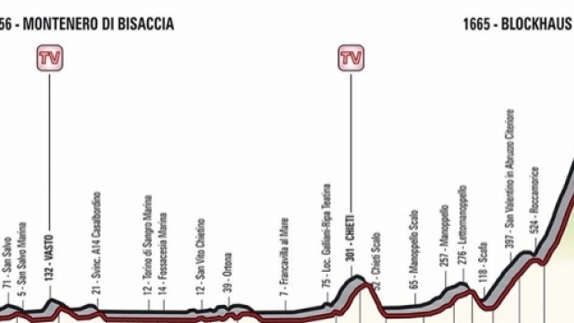 Giro d'Italia, tappa Montenero di Bisaccia-Blockhaus