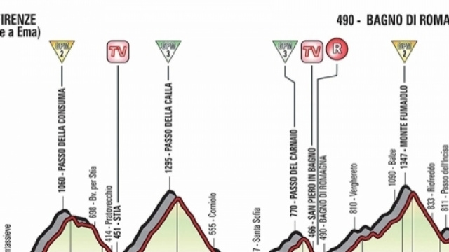 Giro d'Italia, tappa Firenze-Bagno di Romagna