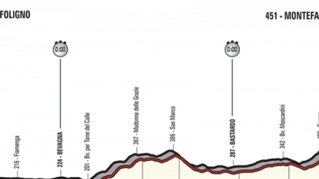 Giro d'Italia, tappa Foligno-Montefalco