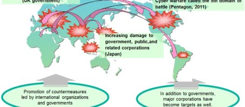 What constitutes a cyber attack? : Information Management : Public ... - nec.com