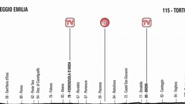 Giro d'Italia, tappa Reggio Emilia-Tortona