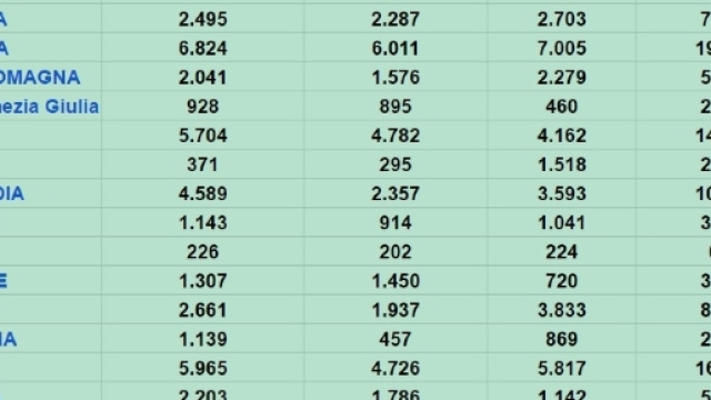 Scuola, il numero dei docenti da sistemare dai dati di Orizzonte Scuola.