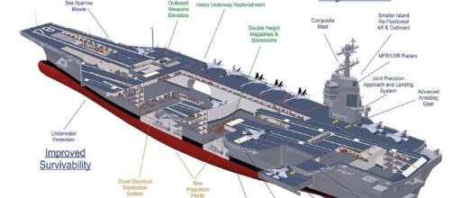 The USS Gerald Ford Is The Single Most Expensive Piece Of Military ... - pinterest.com BN support
