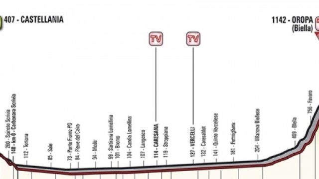 Giro d'Italia, tappa Castellania-Oropa