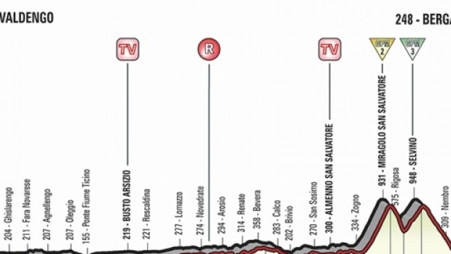 Giro d'Italia, tappa Valdengo-Bergamo