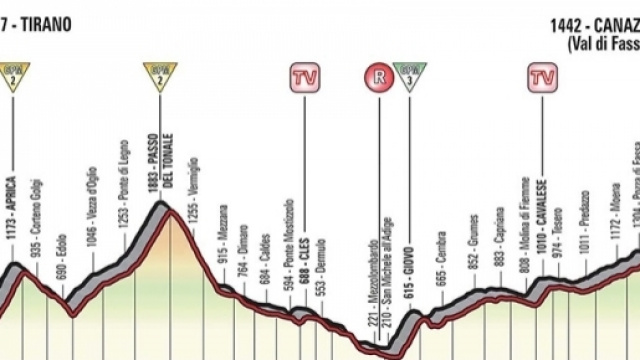 Giro d'Italia, tappa Tirano-Canazei