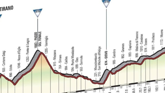 Giro d'Italia 2017: 17&deg; Tappa Tirano - Canazei | Valtellina Sport - valtellinasport.com