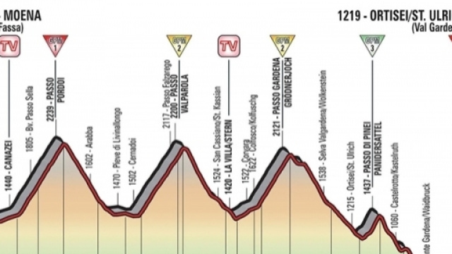 Giro d'Italia, tappa Moena-Ortisei