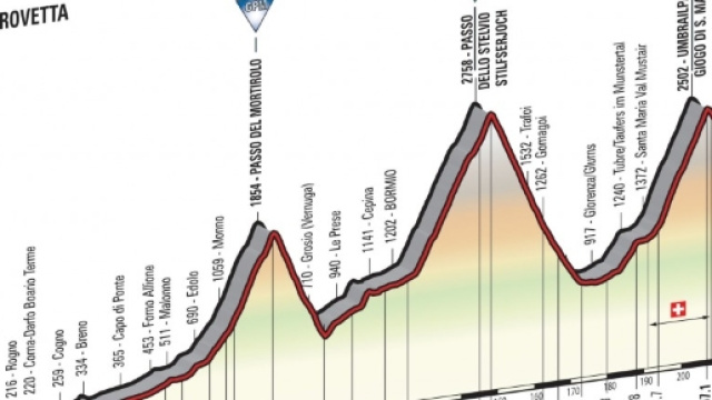 La Rovetta Bormio, sedicesima tappa del Giro d'Italia