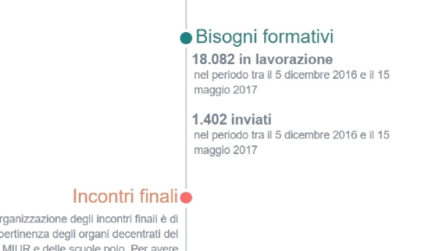 quando e come si svolger&agrave; il colloquio finale