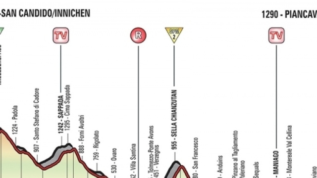 Giro d'Italia, tappa San Candido-Piancavallo