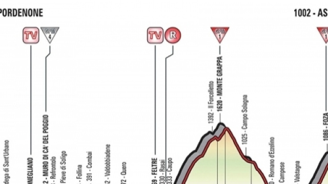 Giro d'Italia, tappa Pordenone-Asiago