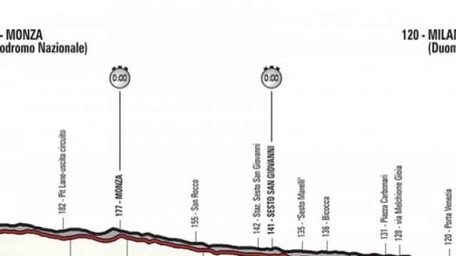 Giro d'Italia, tappa Monza-Milano