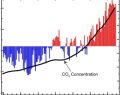 Earth’s temperature will rise 0.3⁰c if US pulls out of Paris agreement