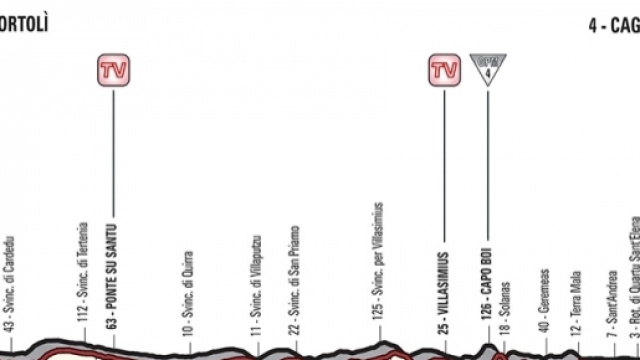 Giro d'Italia, tappa Tortol&igrave;-Cagliari