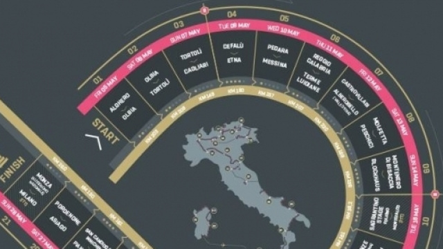 Giro d'Italia 2017: terza tappa Tortol&igrave;-Cagliari