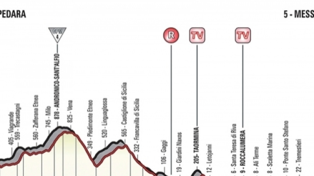 Giro d'Italia, tappa Pedara-Messina