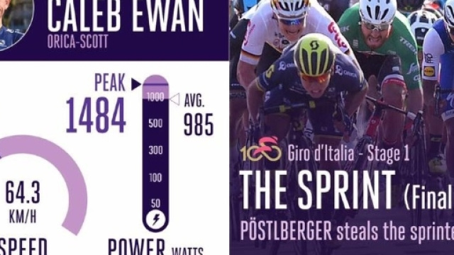 Caleb Ewan, i dati della volata di Olbia