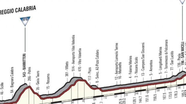 Giro d'Italia 2017, tutti i dettagli sulla 6&ordf; tappa: Reggio Calabria-Terme Luigiane